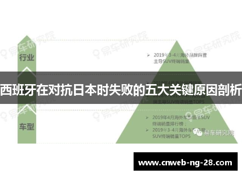 西班牙在对抗日本时失败的五大关键原因剖析