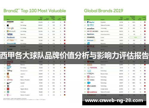 西甲各大球队品牌价值分析与影响力评估报告 西甲各大球队品牌价值分析与影响力评估报告
