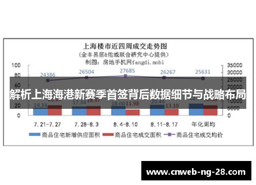 解析上海海港新赛季首签背后数据细节与战略布局 解析上海海港新赛季首签背后数据细节与战略布局