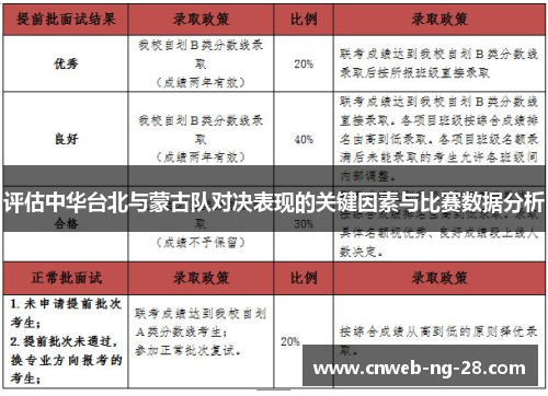 评估中华台北与蒙古队对决表现的关键因素与比赛数据分析 评估中华台北与蒙古队对决表现的关键因素与比赛数据分析