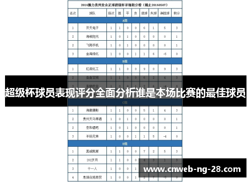 超级杯球员表现评分全面分析谁是本场比赛的最佳球员 超级杯球员表现评分全面分析谁是本场比赛的最佳球员