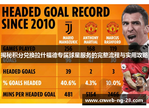 揭秘积分兑换拉什福德专属球星服务的完整流程与实用攻略 揭秘积分兑换拉什福德专属球星服务的完整流程与实用攻略