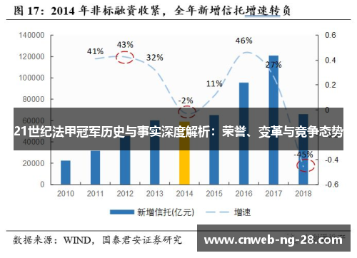 21世纪法甲冠军历史与事实深度解析：荣誉、变革与竞争态势
