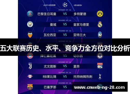 五大联赛历史、水平、竞争力全方位对比分析 五大联赛历史、水平、竞争力全方位对比分析