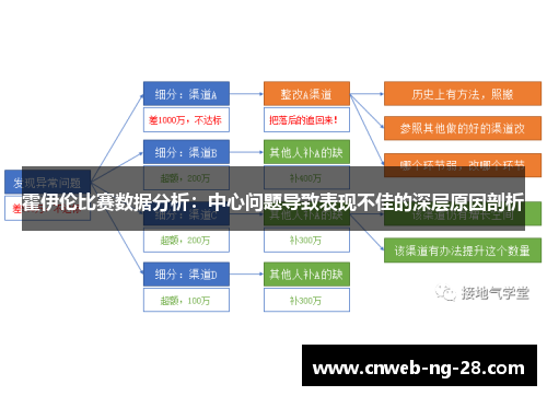 霍伊伦比赛数据分析：中心问题导致表现不佳的深层原因剖析