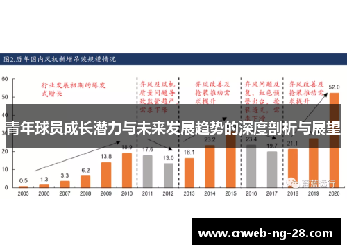 青年球员成长潜力与未来发展趋势的深度剖析与展望