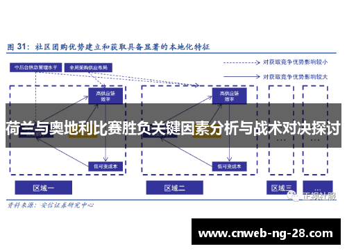 荷兰与奥地利比赛胜负关键因素分析与战术对决探讨