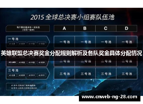 英雄联盟总决赛奖金分配规则解析及各队奖金具体分配情况